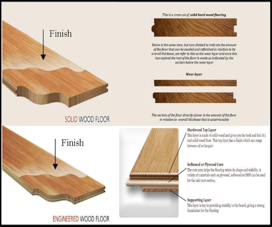 Hardwood, Can Pre Engineered Hardwood Be Refinished